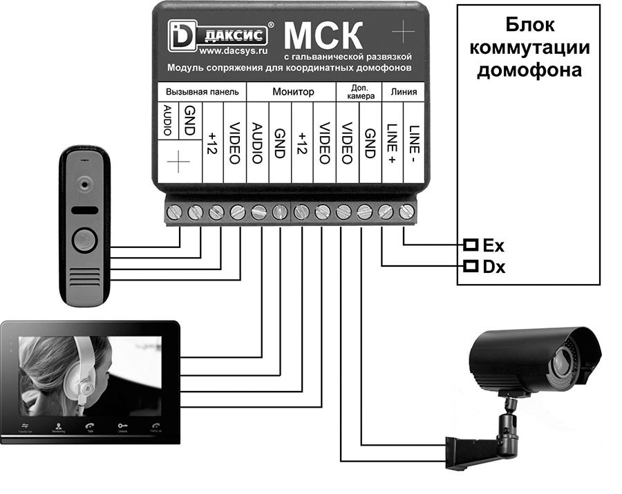 Блок сопряжения координатный МСК Даксис